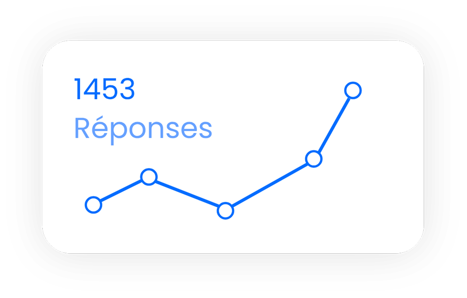 responses chart