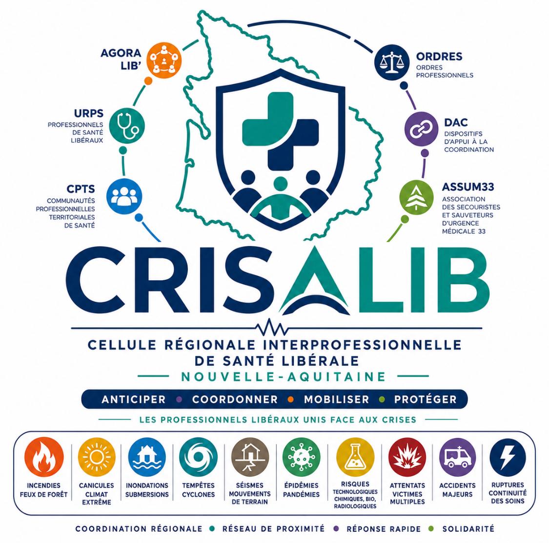 Logo Questionnaire